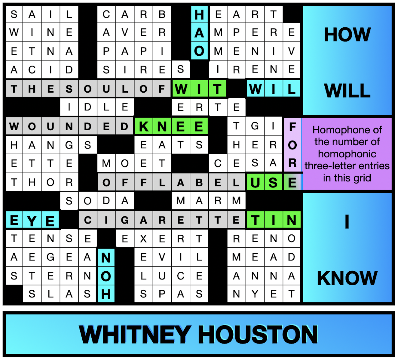 2025 Puzzle 1 Famous Last Words Solution Muller Monthly Music Meta