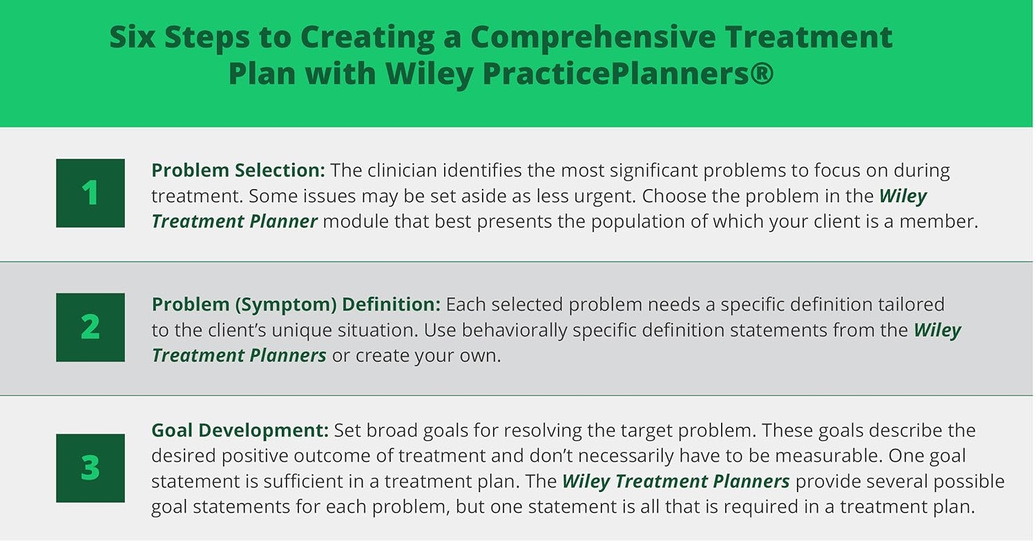 Amazon Wiley Behavioral Health Practice Planners