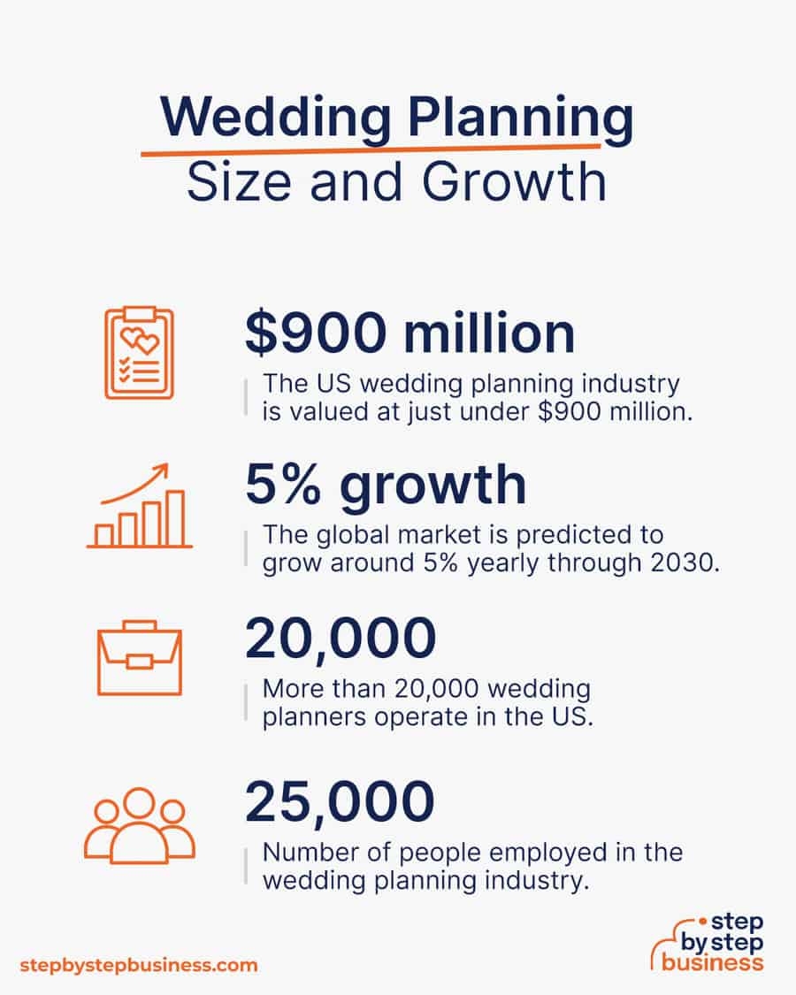 American Wedding Wedding Price Breakdown Wedding Planner Average Amount To Spend On A Wedding How Much