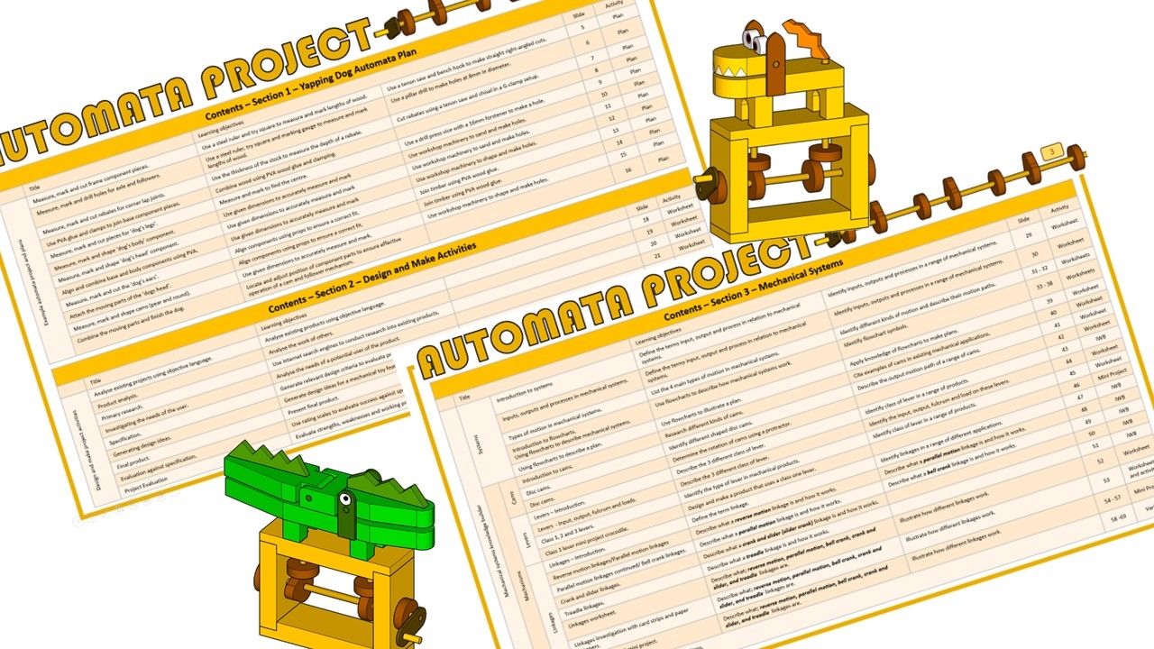 Automata And Mechanisms Project Teaching Resources