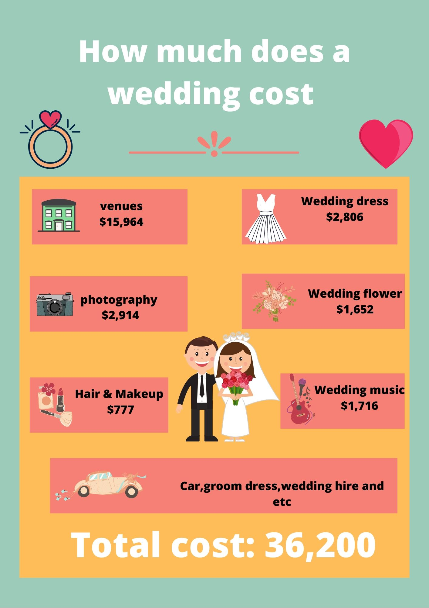 wedding planner prices