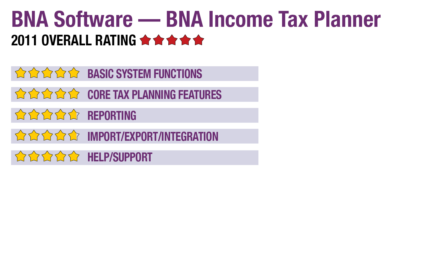 BNA Software BNA Income Tax Planner