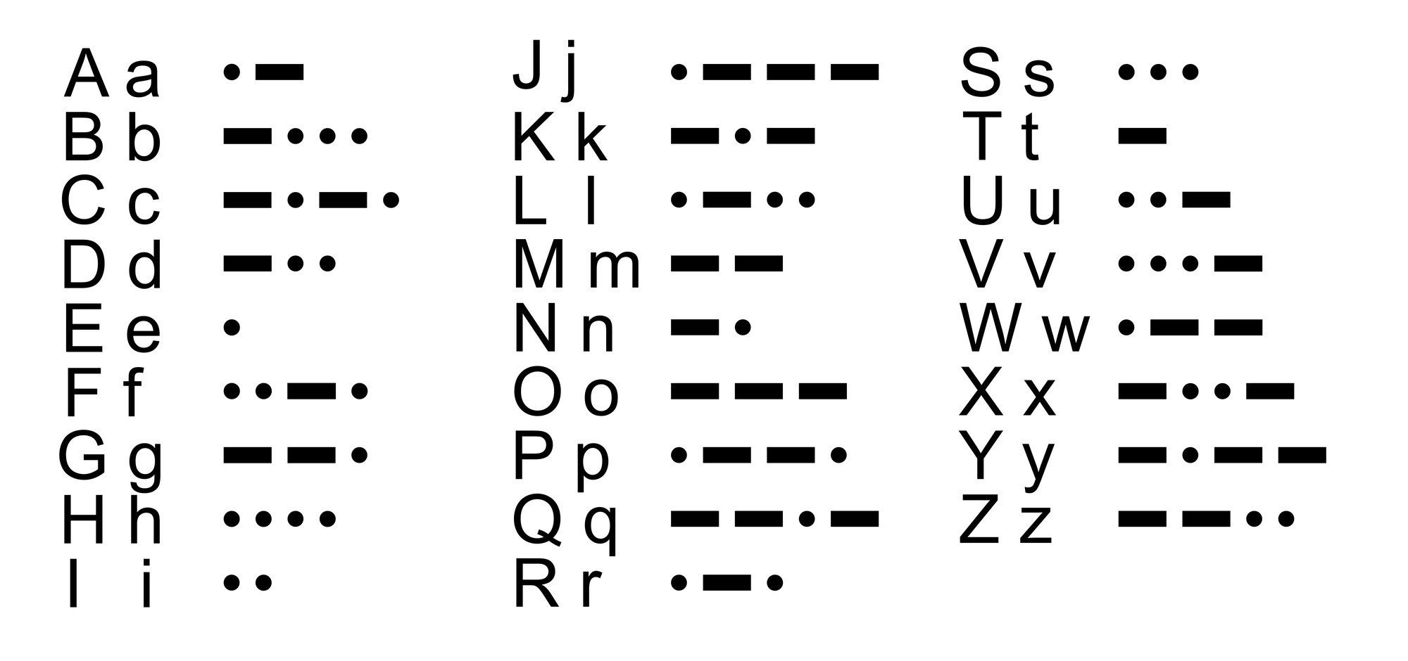 Celebrating Morse Code Day Tektronix