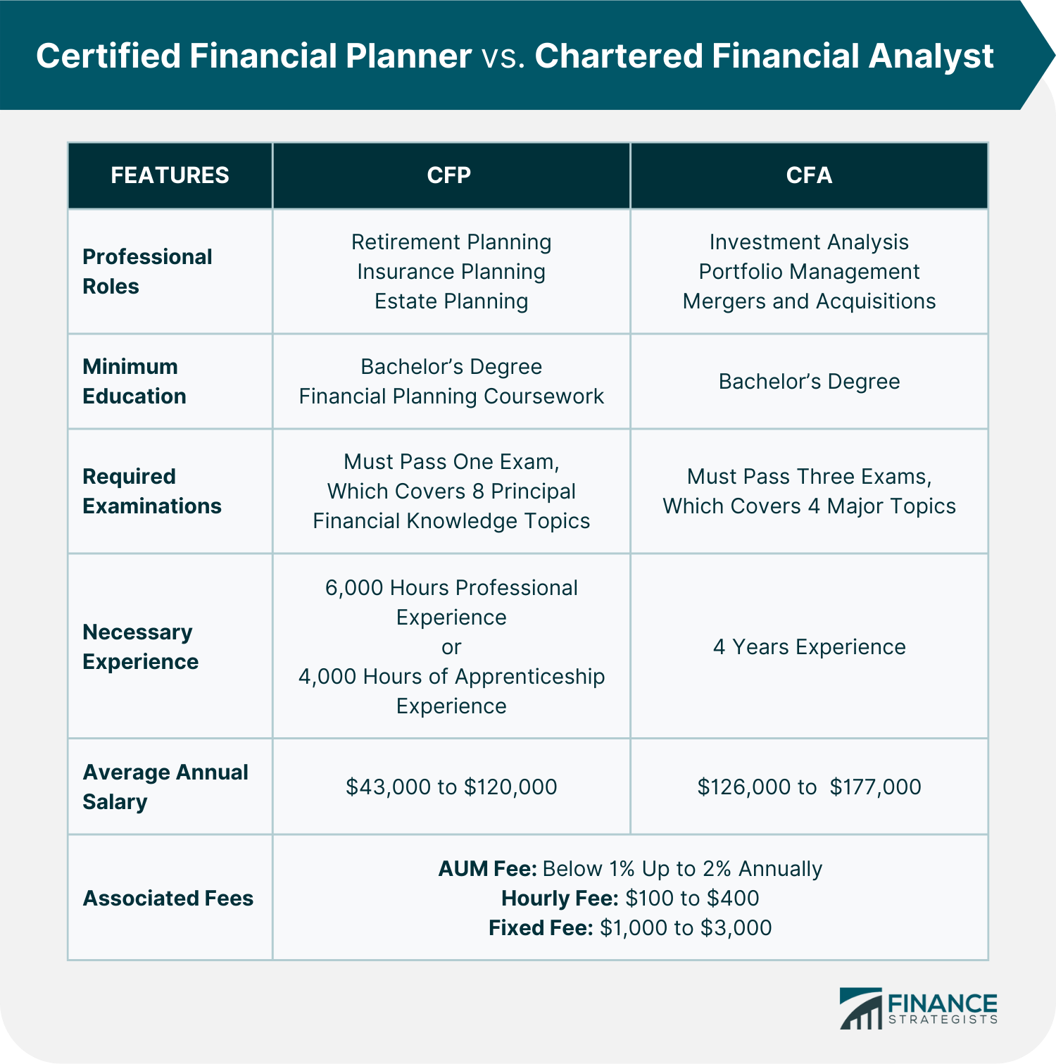 Certified Financial Planner CFP Definition Duties Selection