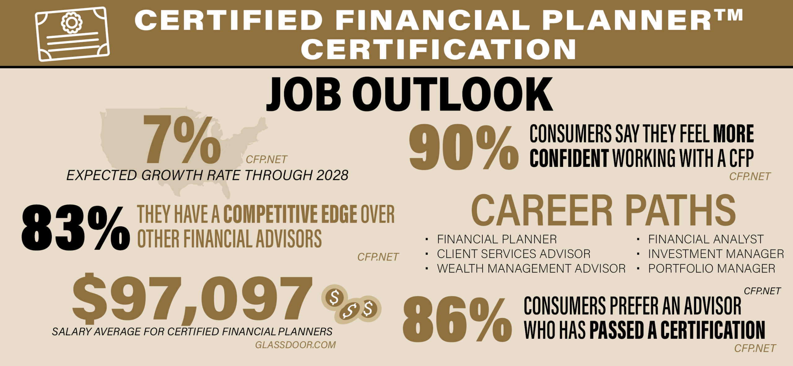 CFP Board approved Examination Course Purdue University Online