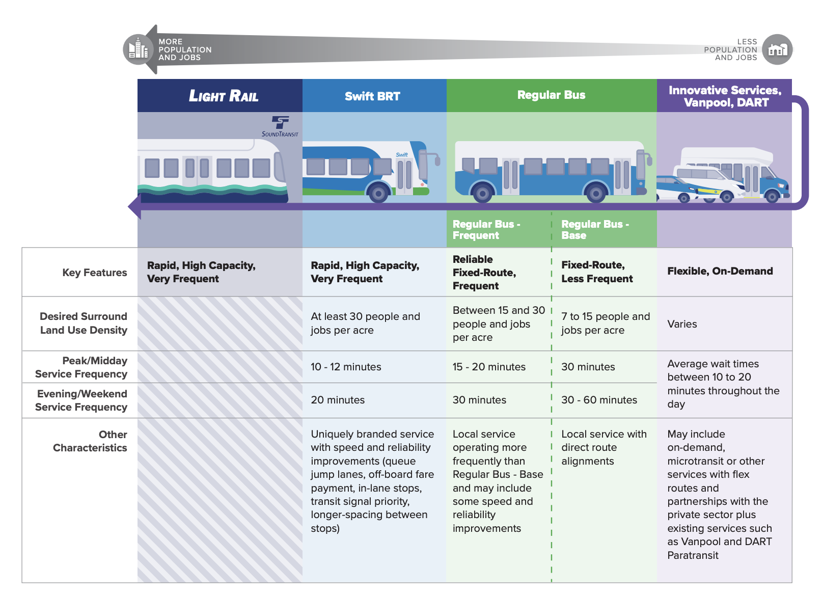 Community Transit s 2024 Budget Charts Path To A New Era The Urbanist Community Transit s 2024 Budget Charts Path To A New Era The Urbanist