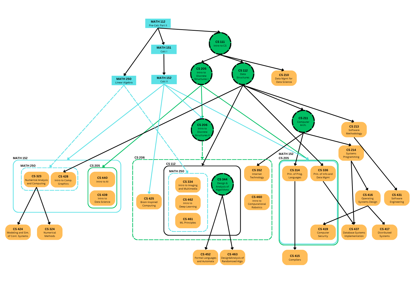course planner rutgers