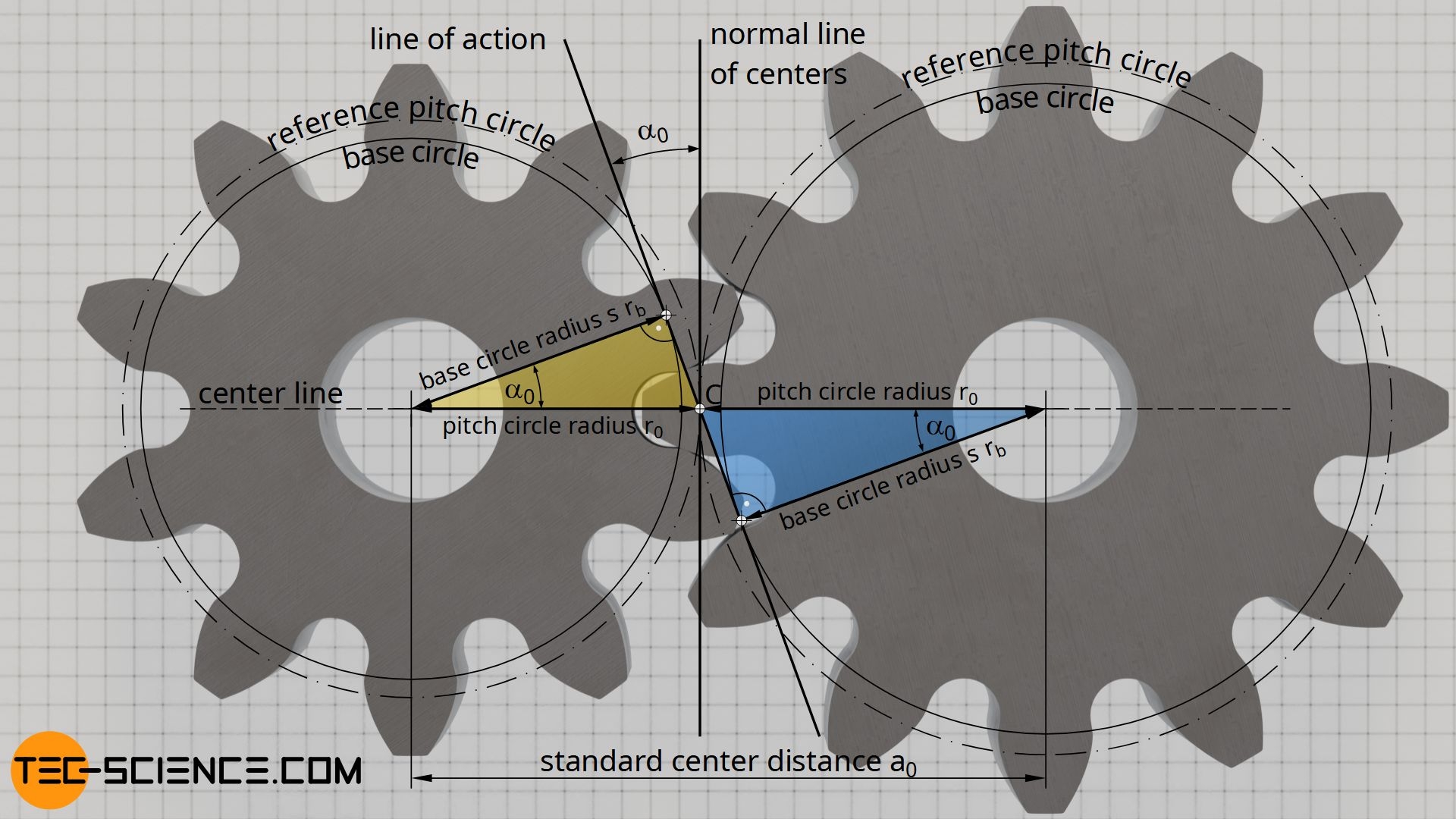 Construction And Design Of Involute Gears Tec science