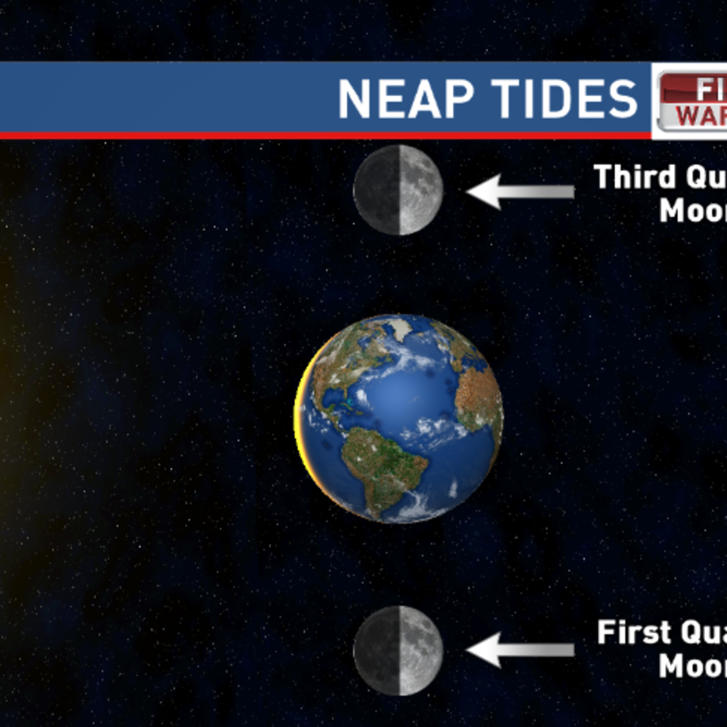 half moon tide crossword