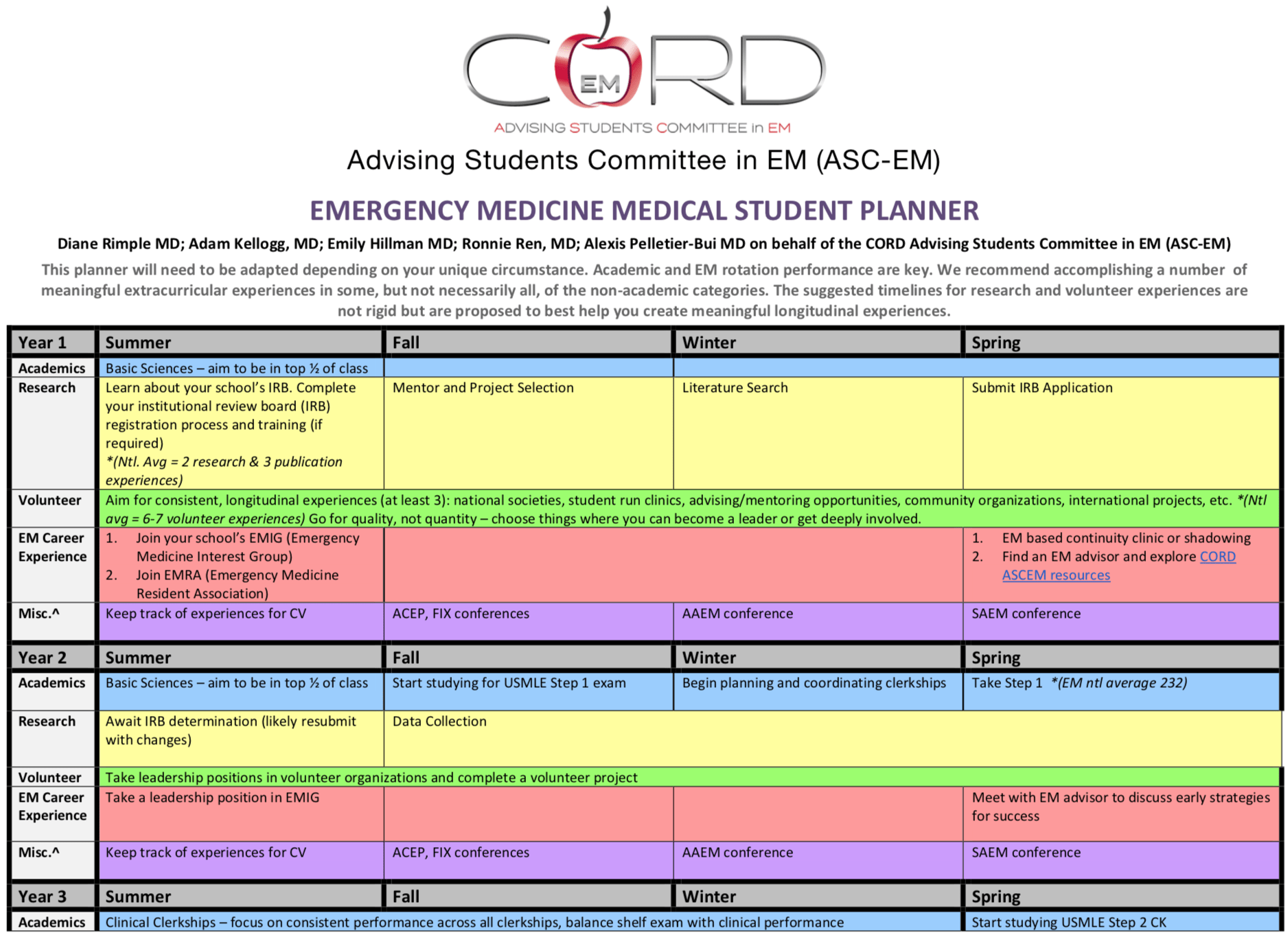 EM Four Year Plan Emergency Medicine Advising