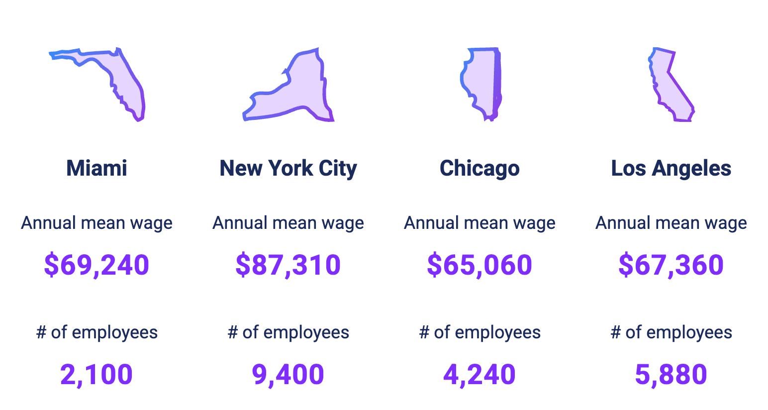Event Planner Salary In The United States 2025 OysterLink