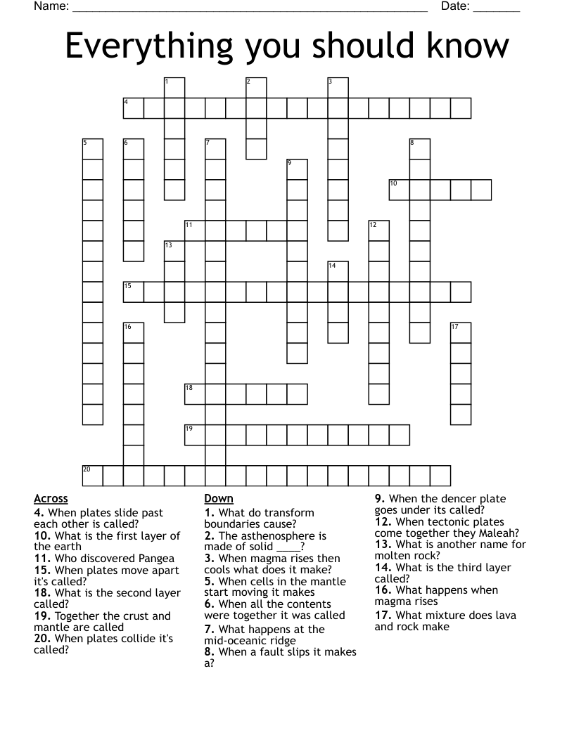 Everything You Should Know Crossword WordMint Everything You Should Know Crossword WordMint