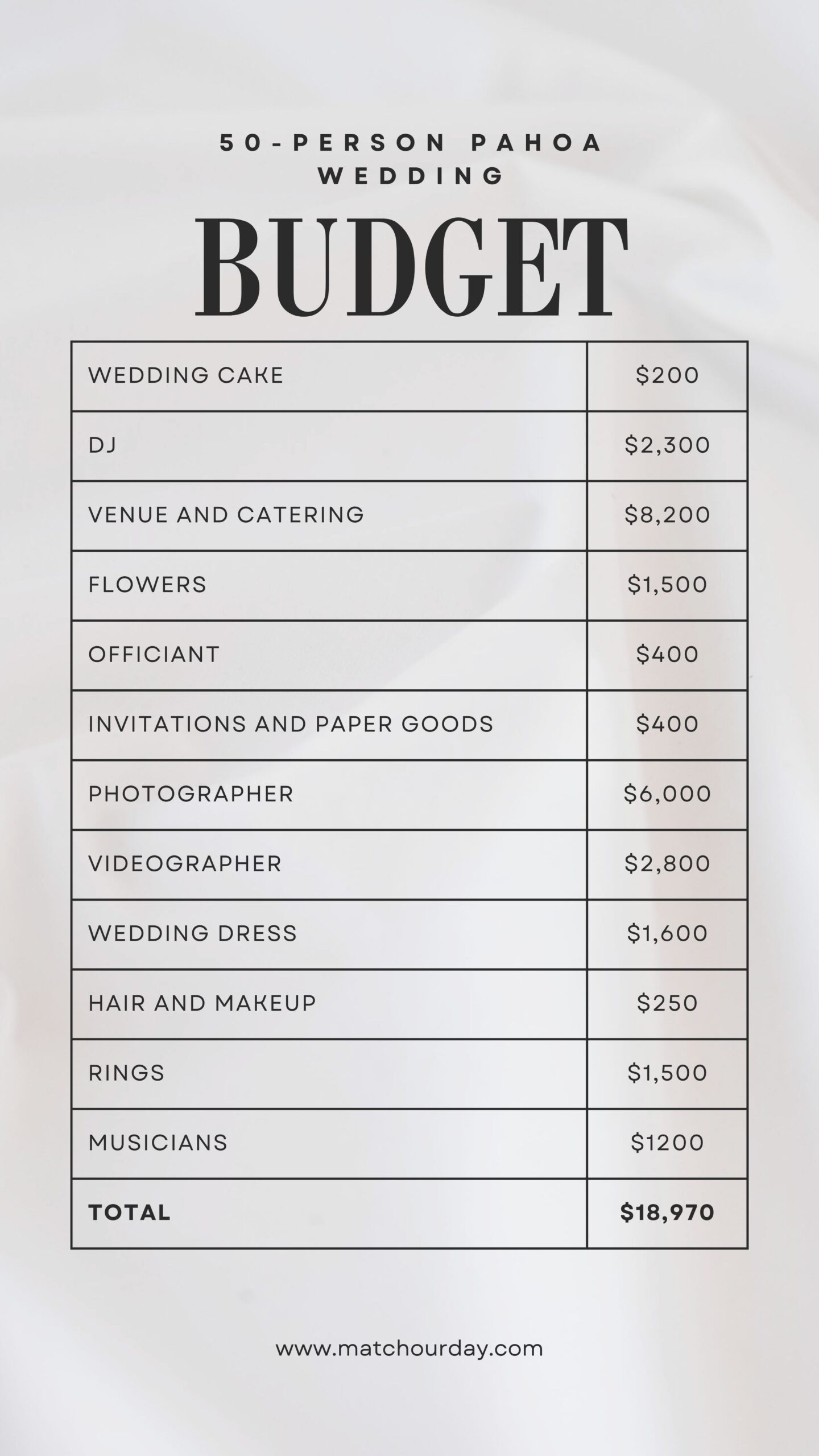 Expenses Wedding Planning Budget Breakdown Wedding Event Budget Budget Planner Wedding Venue Budget Wedding