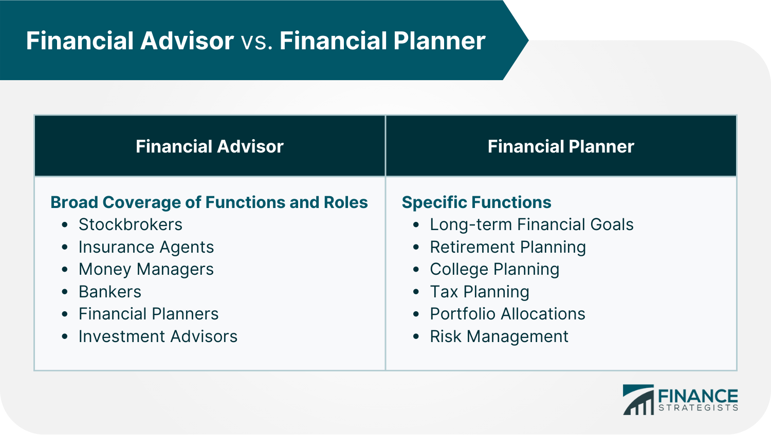 financial planner vs financial advisor financial planner vs financial advisor