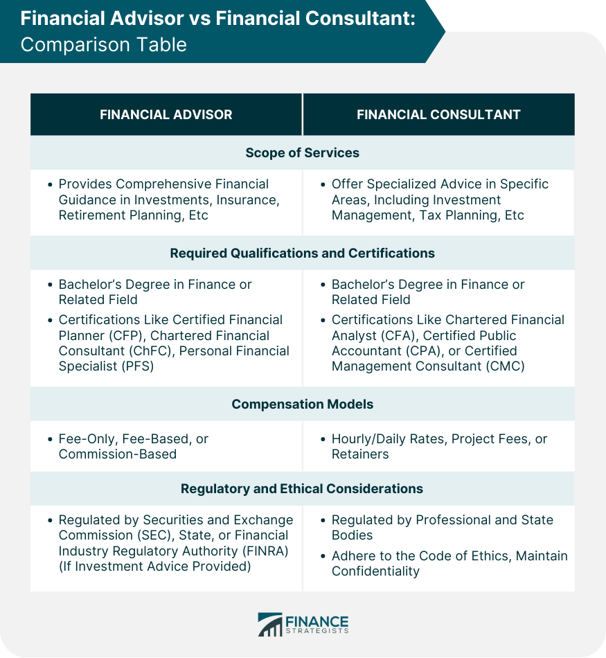 Financial Advisor Vs Financial Consultant Finance Strategists Financial Advisor Vs Financial Consultant Finance Strategists