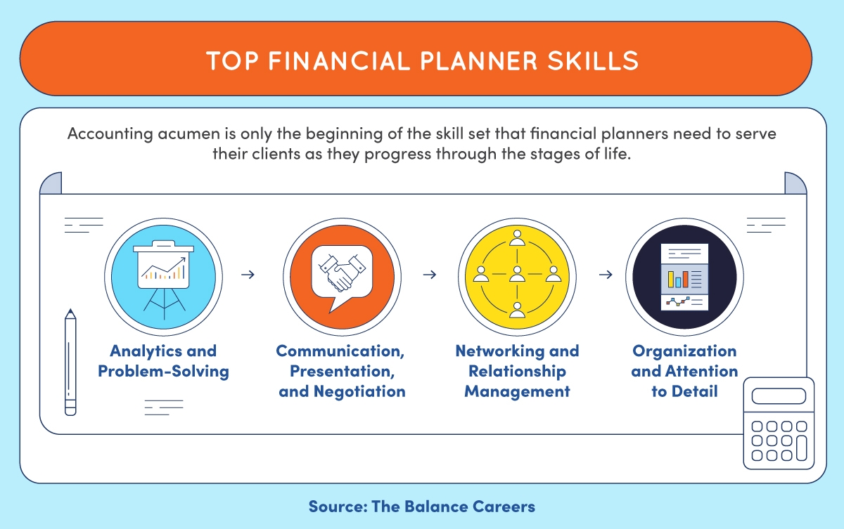 certified financial planner salary certified financial planner salary