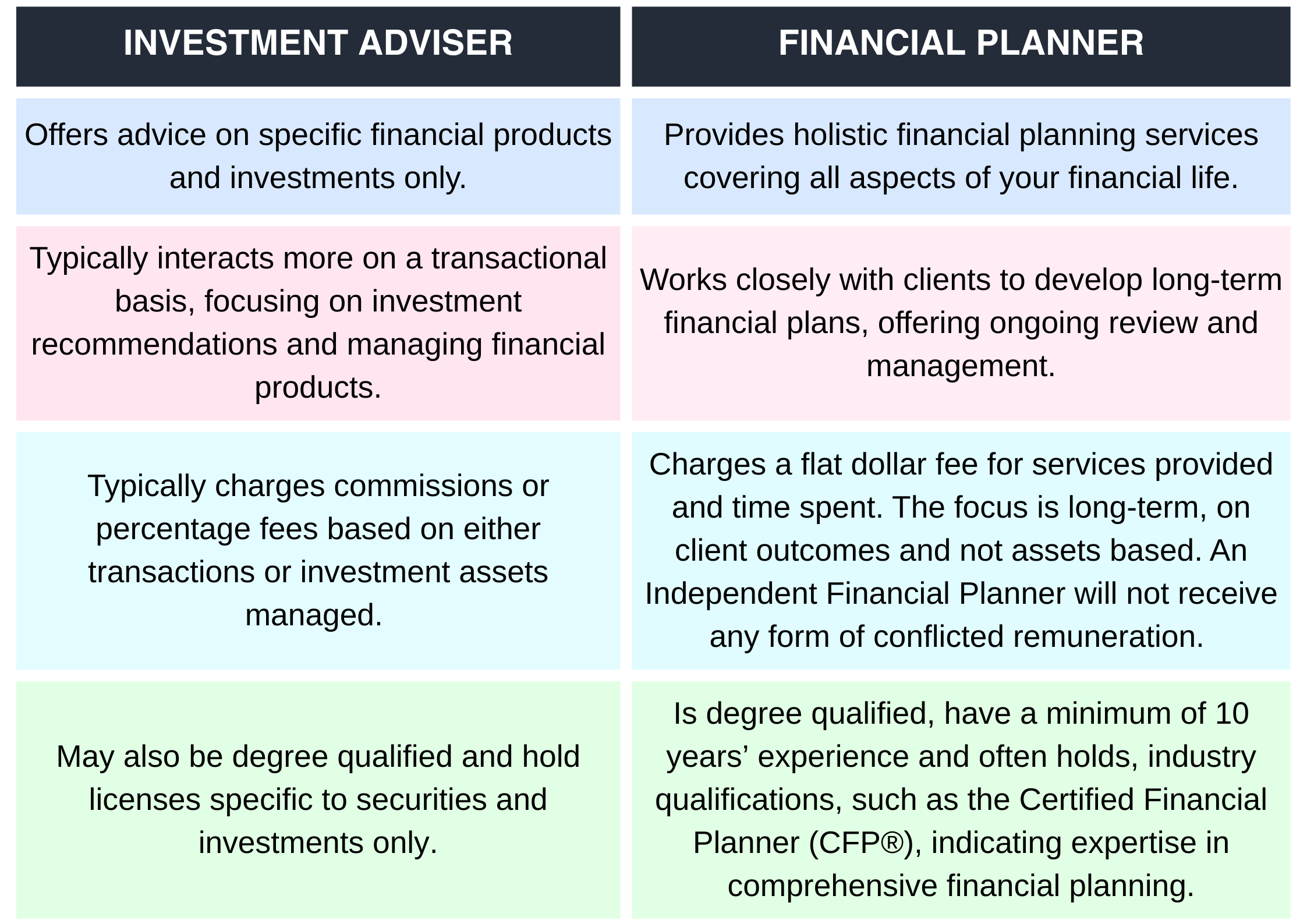 Financial Planner Vs Investment Adviser Financial Planner Vs Investment Adviser