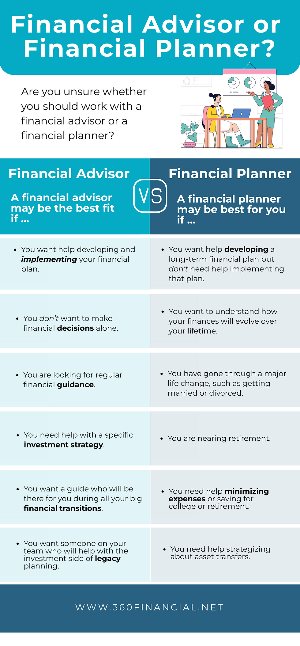 Financial Planning Vs Financial Advisor Financial Planning Vs Financial Advisor