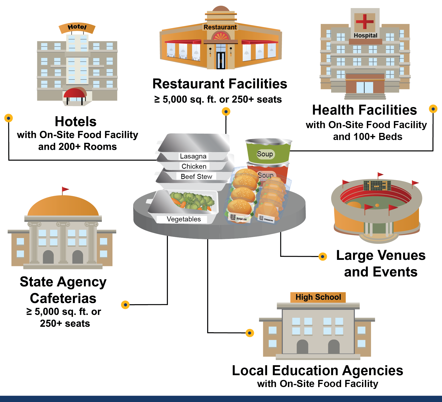 food service trade organization