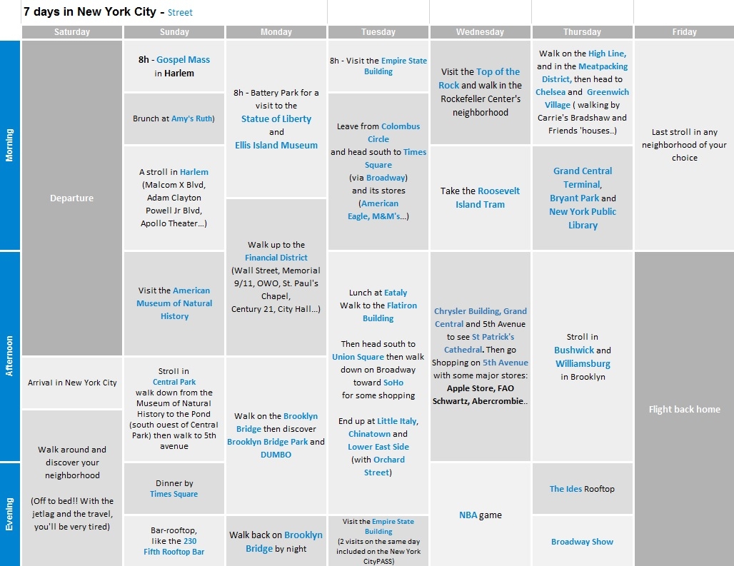 Going For A Week To Visit New York 4 Different Types Of Itineraries
