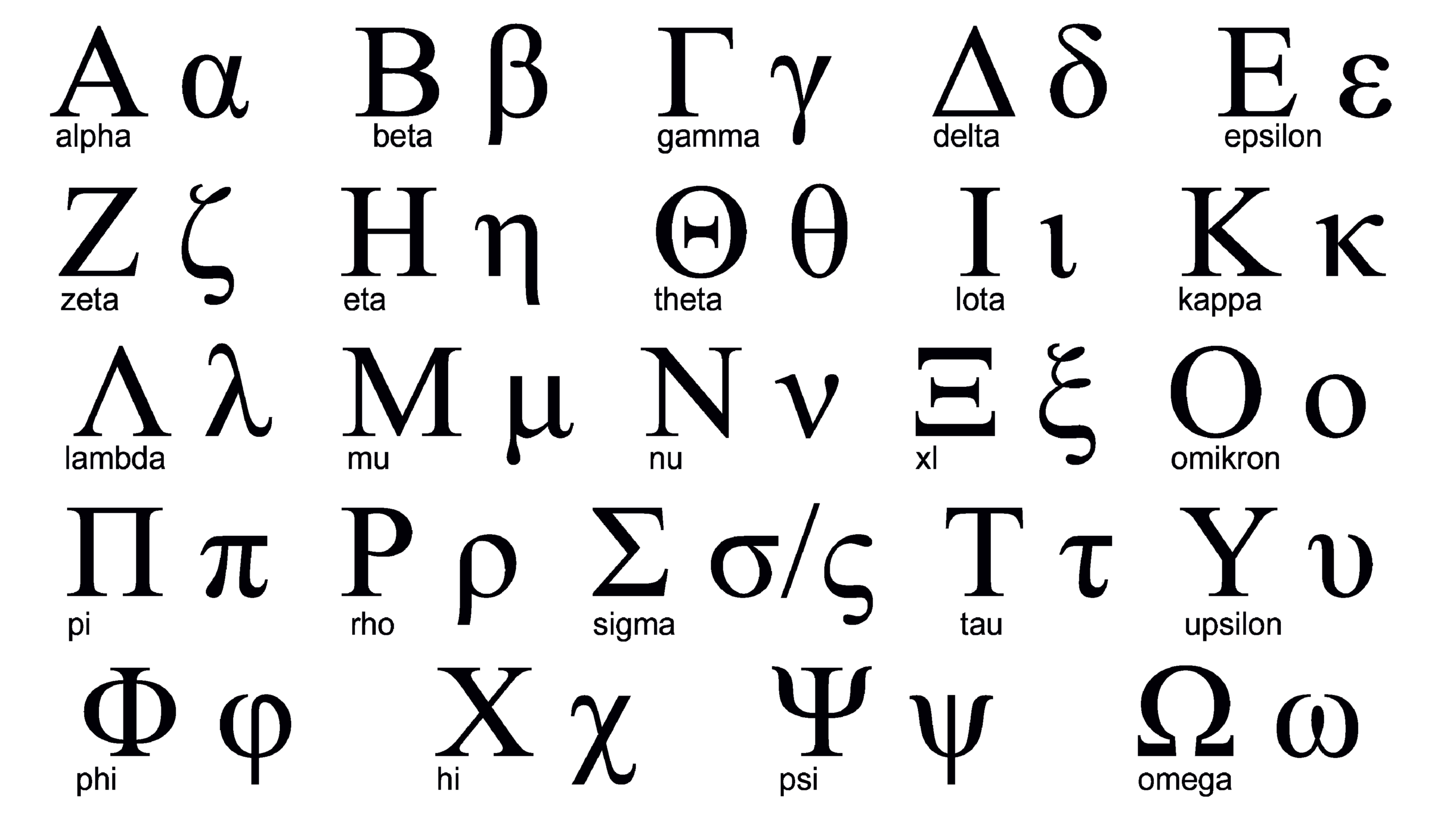 Greek Alphabet full Version With Greek Letters