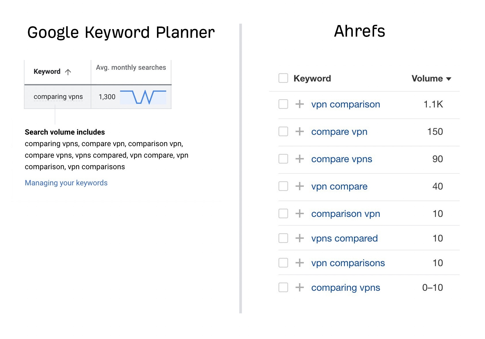 GSC Vs GKP Comparing Search Volumes For 72k Keywords A Study By Ahrefs