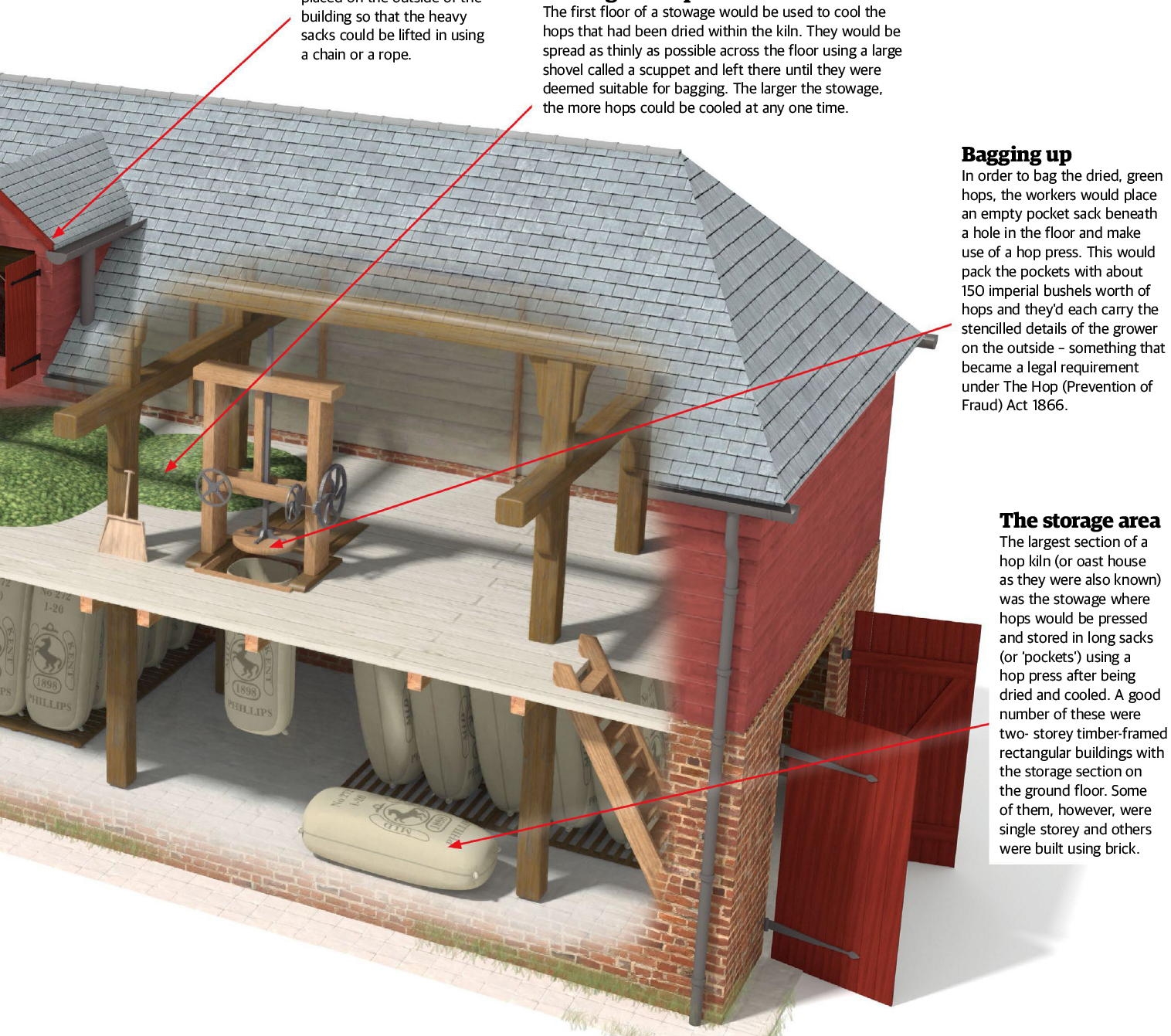 Hop Kiln 3 Jan 2020 All About History Magazine Readly