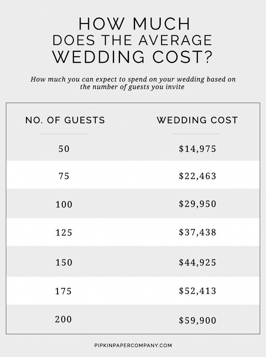 Hot Wedding Coordinator Average Cost Outlet Black Friday
