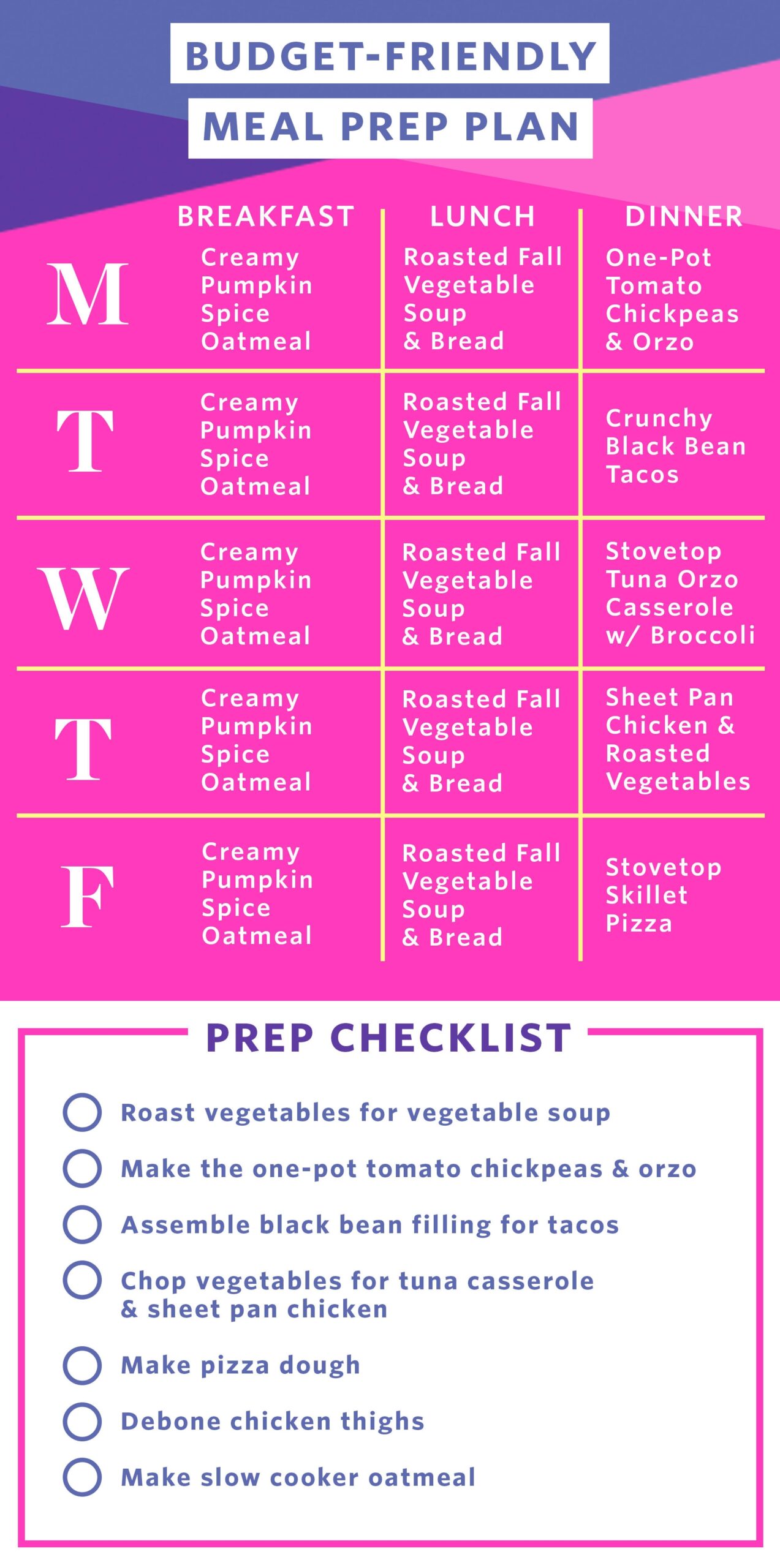 How I Prep A Week Of Budget Friendly Family Meals The Kitchn How I Prep A Week Of Budget Friendly Family Meals The Kitchn