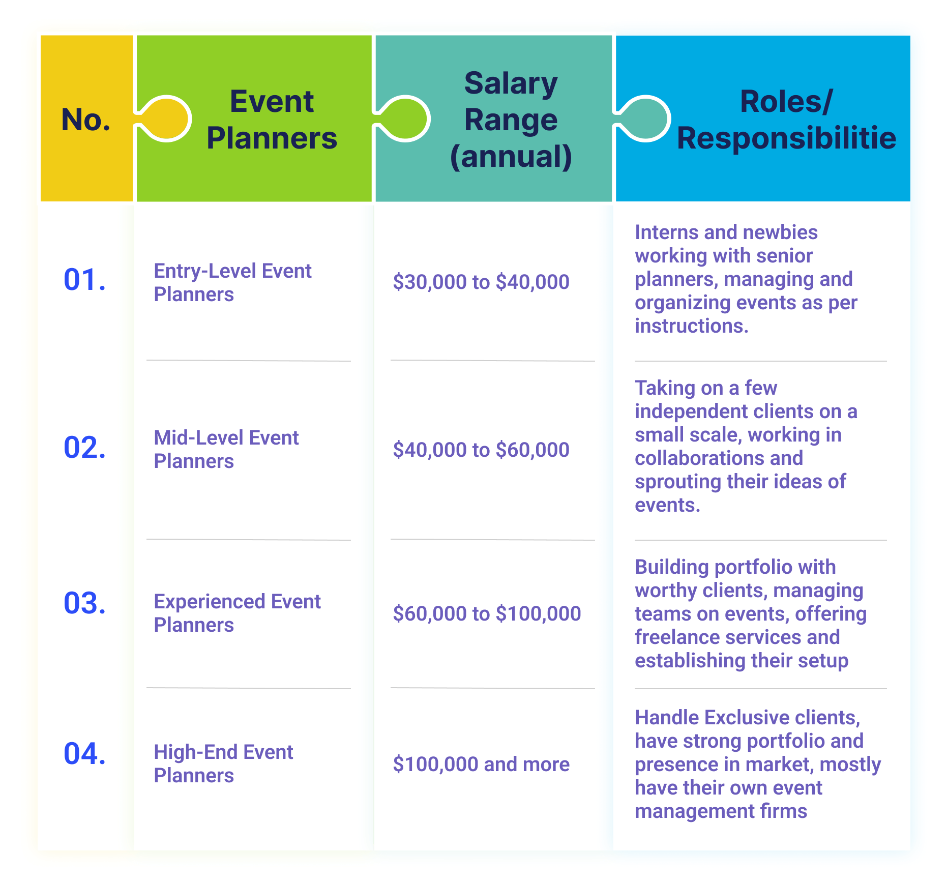 How Much Can Event Planners Make In 2025 How Much Can Event Planners Make In 2025