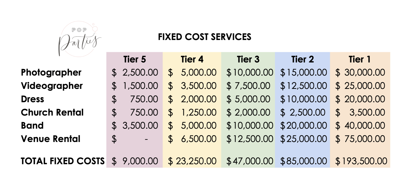 How Much Does A Wedding ACTUALLY Cost Pop Parties