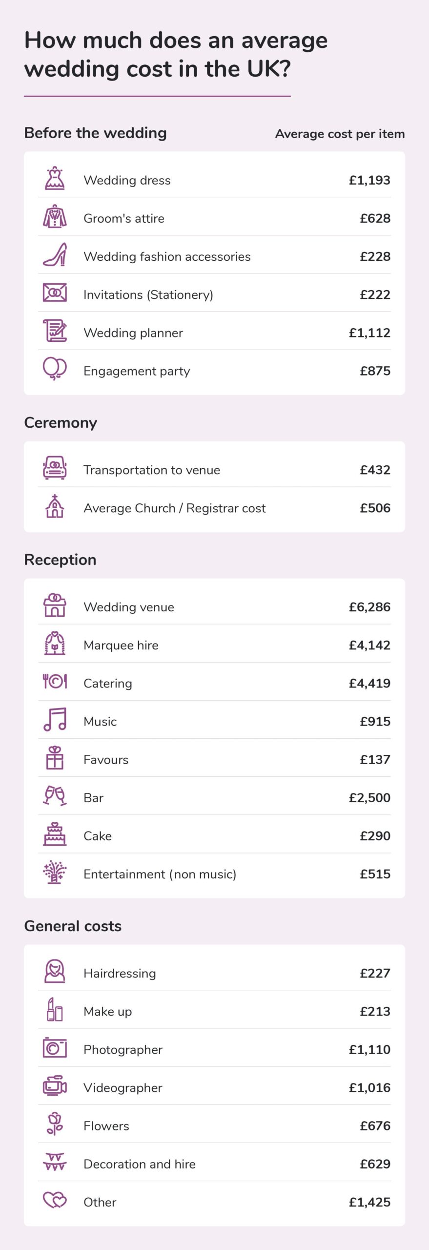 wedding planner cost
