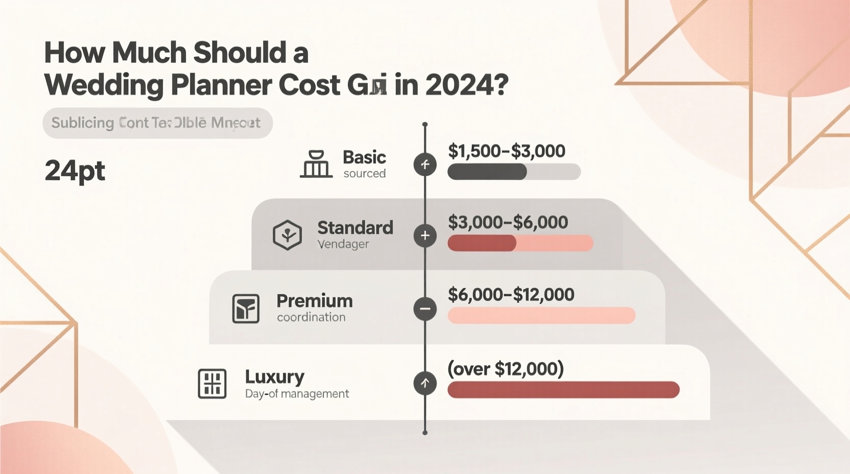 how much is a wedding planner