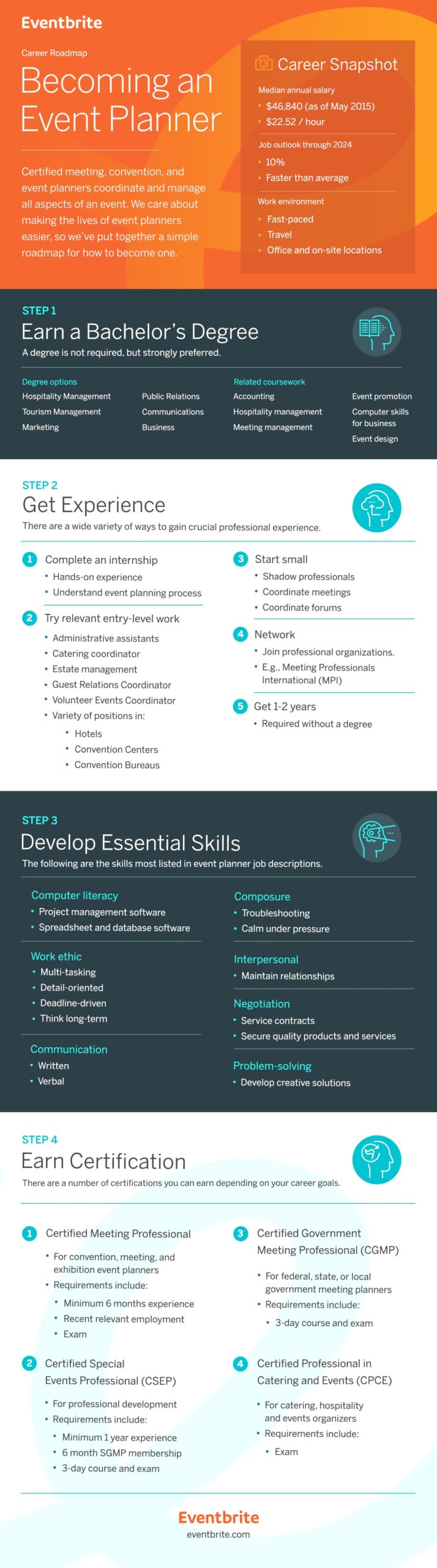 How To Become An Event Planner Eventbrite How To Become An Event Planner Eventbrite