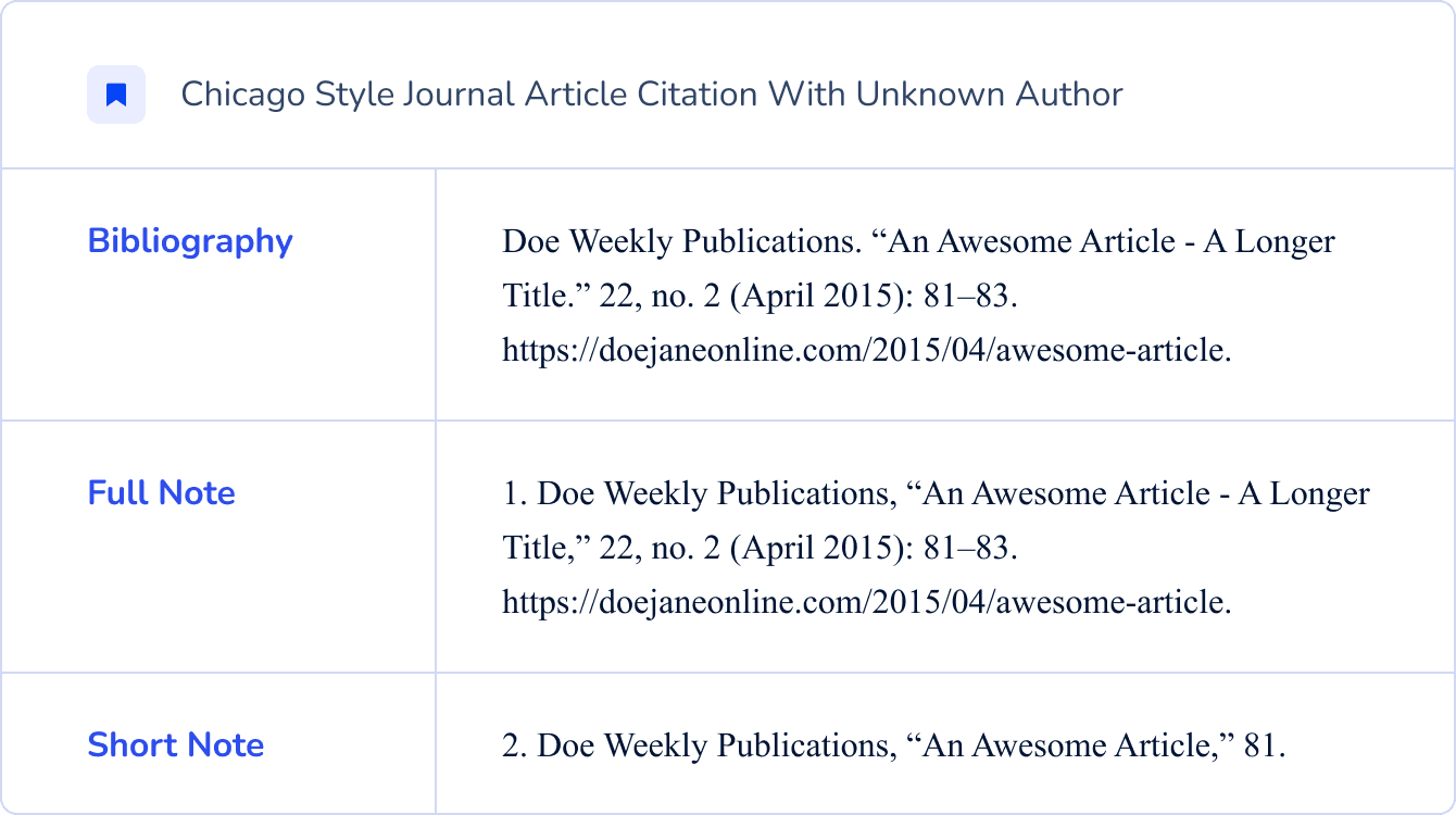 How To Cite A Journal Article In Chicago Style Tips Examples How To Cite A Journal Article In Chicago Style Tips Examples