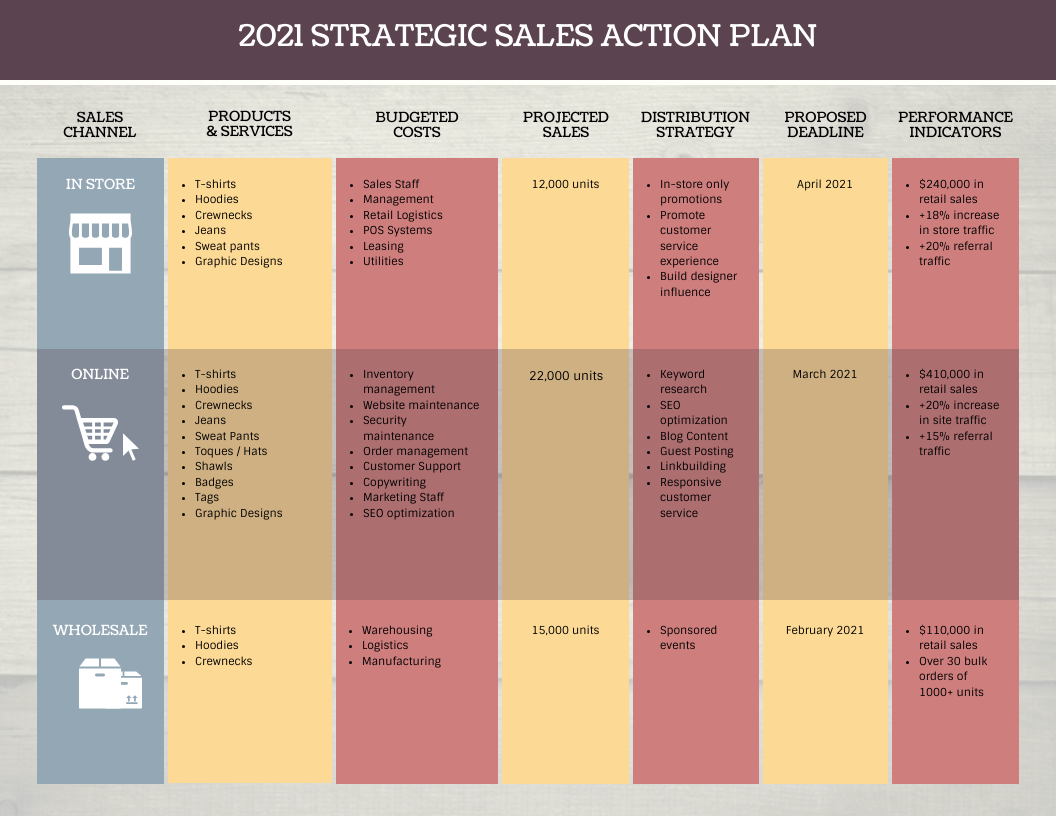How To Create A Sales Plan Strategy Examples And Templates Venngage
