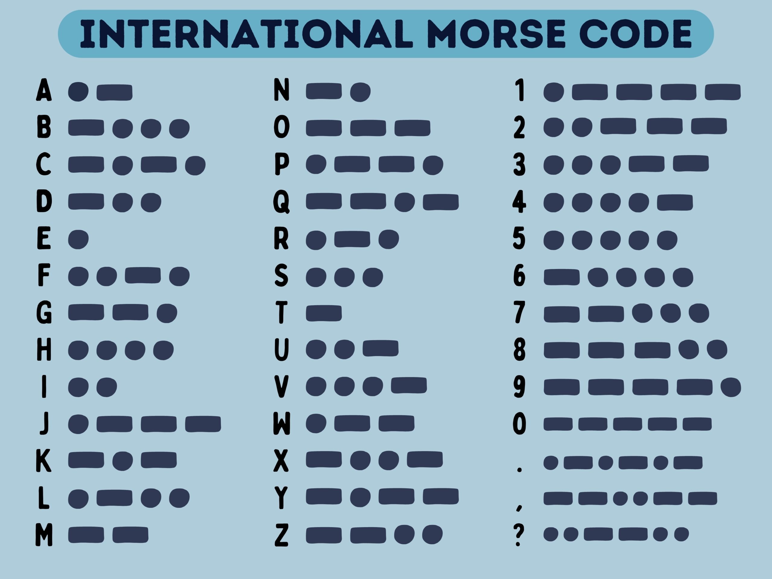 How To Learn Morse Code 12 Steps with Pictures WikiHow