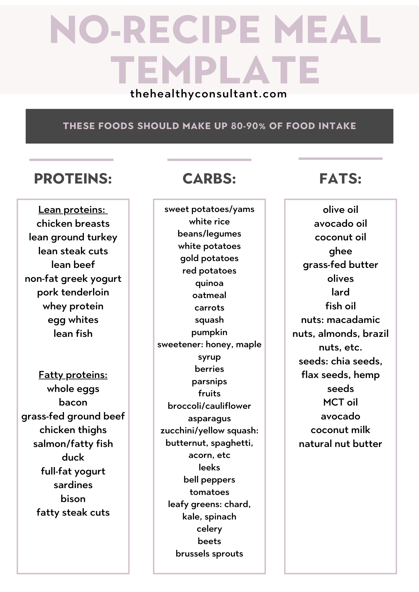 How To Meal Prep Around Macros The Ultimate Guide