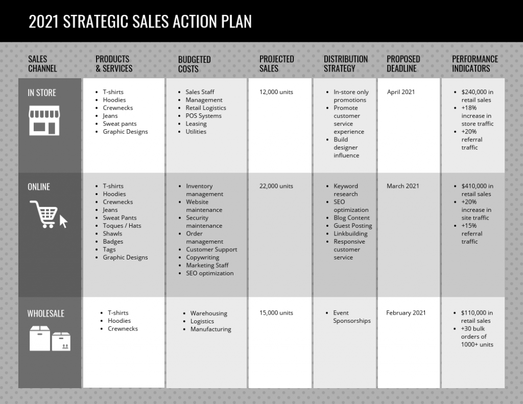 How To Write A Sales Plan That Converts Templates Venngage