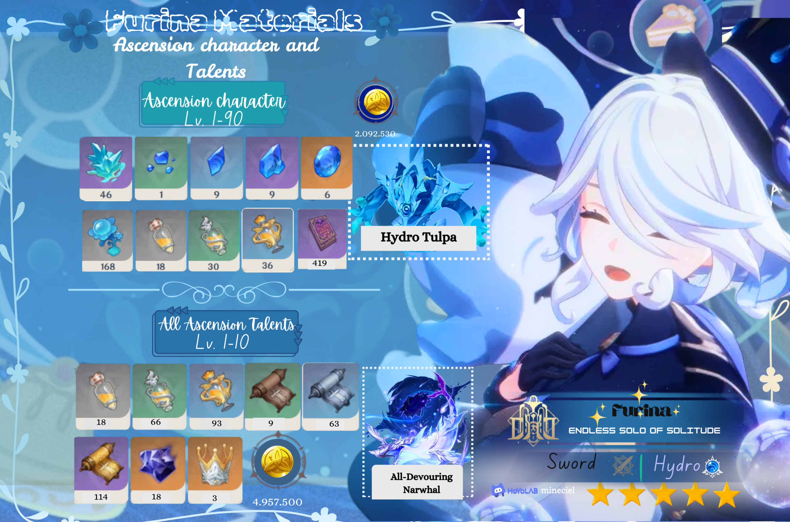 Infographic Materials And Farming Schedule Planner Furina Fontaine Genshin Impact HoYoLAB