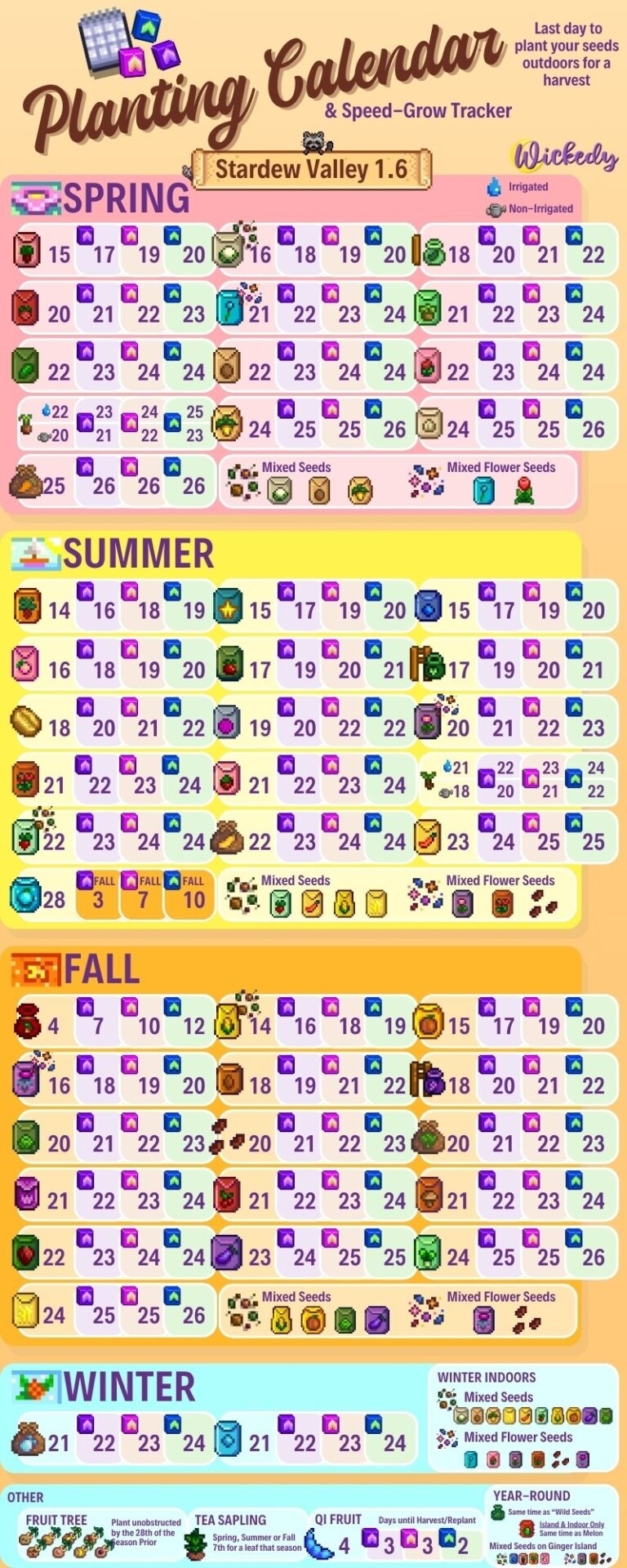 Last Chance To Plant Crops In Stardew Valley Wickedy