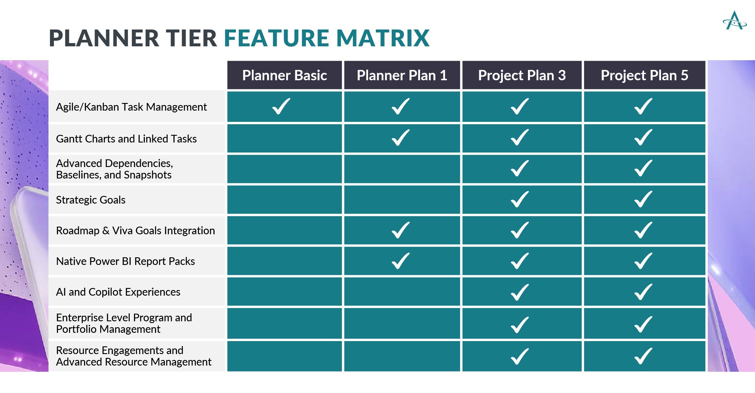 Microsoft Project Vs Microsoft Planner Advisicon Blog