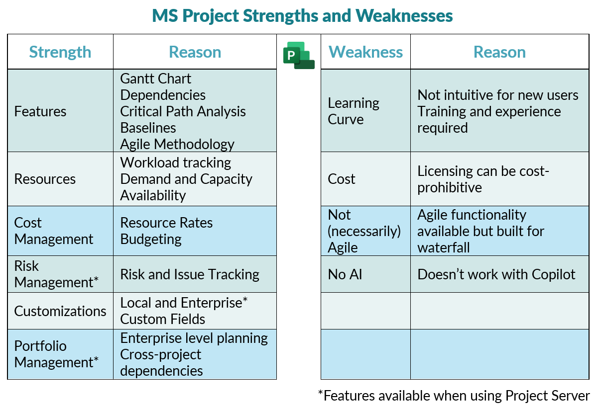 Microsoft Project Vs Microsoft Planner Advisicon Blog