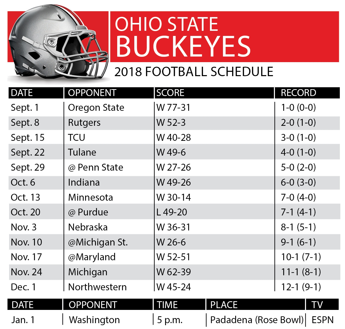 Ohio State Class Schedule 2024 Buckeyes Football Tv Charlie L 