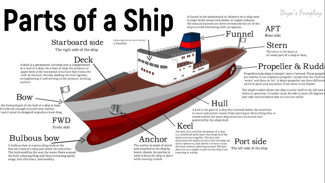 Parts Of A Ship Learn The Parts Of A Ship What Are The Main Parts Of A Ship YouTube