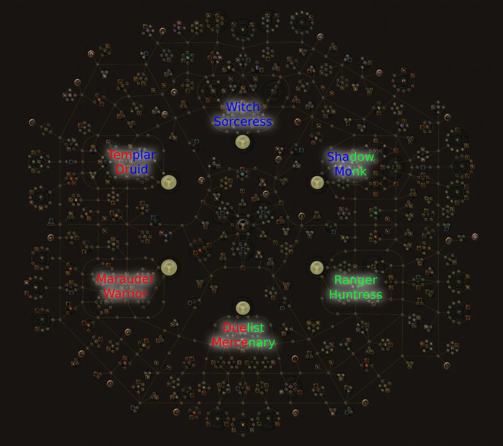 poe2 skill tree planner