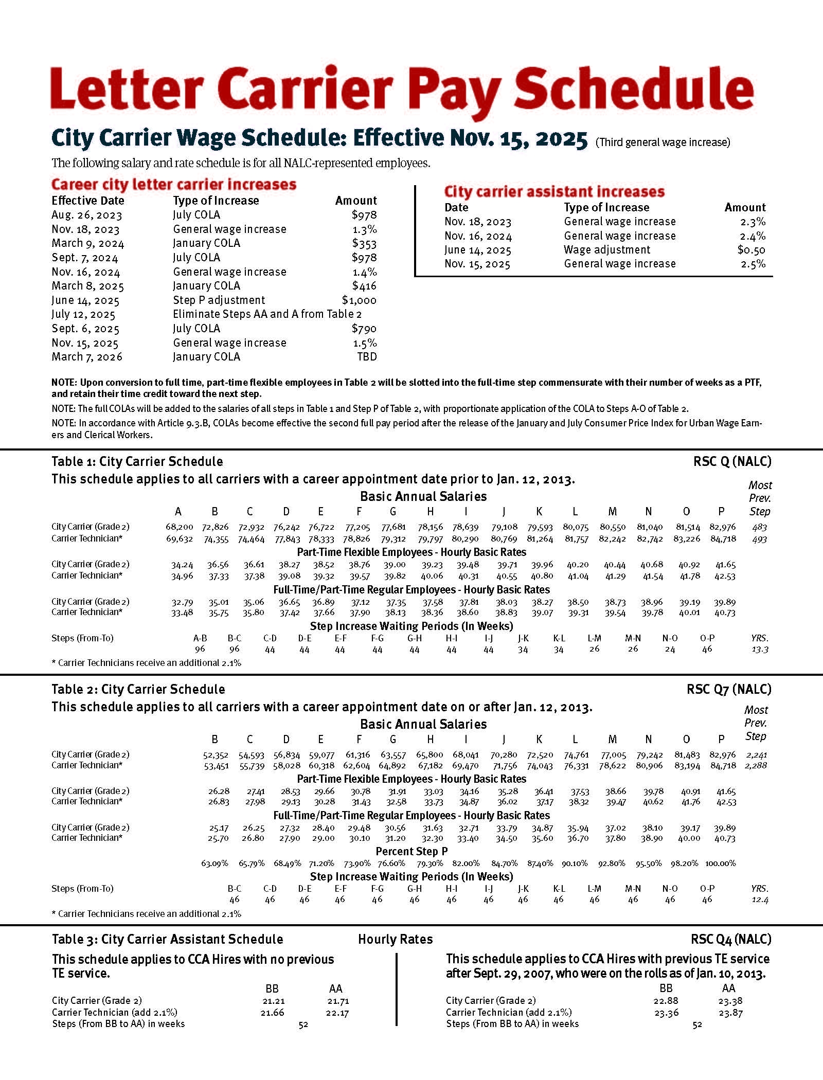 Pay Tables COLA Info Annuity Projections National Association Of Letter Carriers AFL CIO
