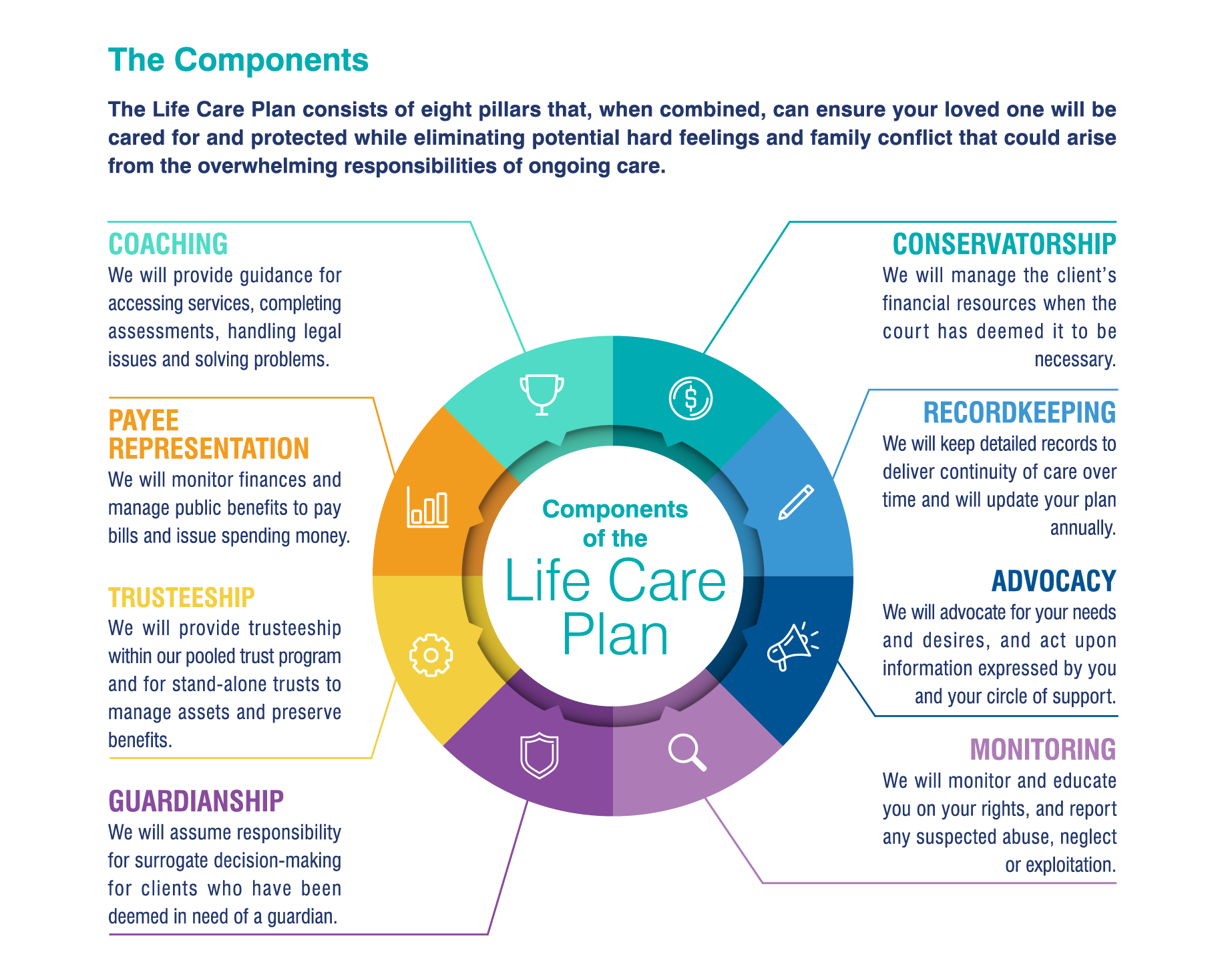 Plan Program Arcare Planning For A Loved One With Disability