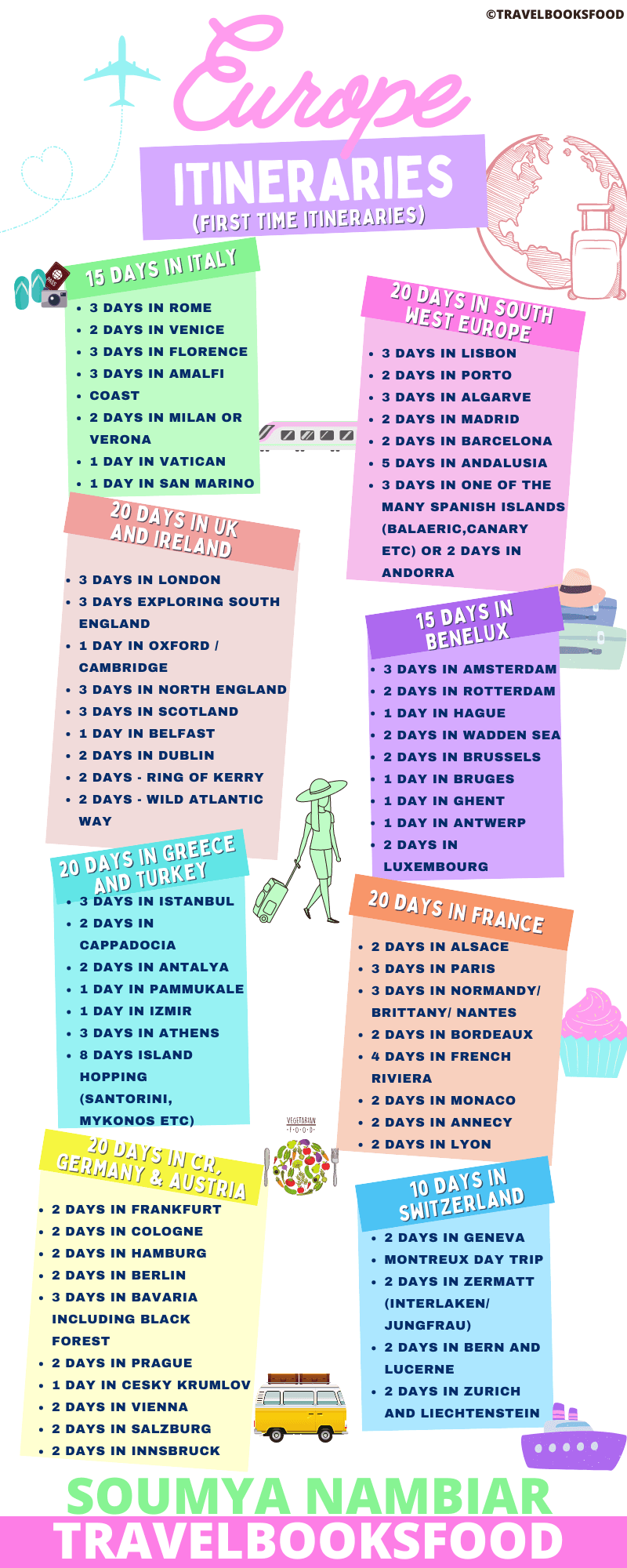 Planning A Europe Trip From India In 2025 What Where And Other Tips 