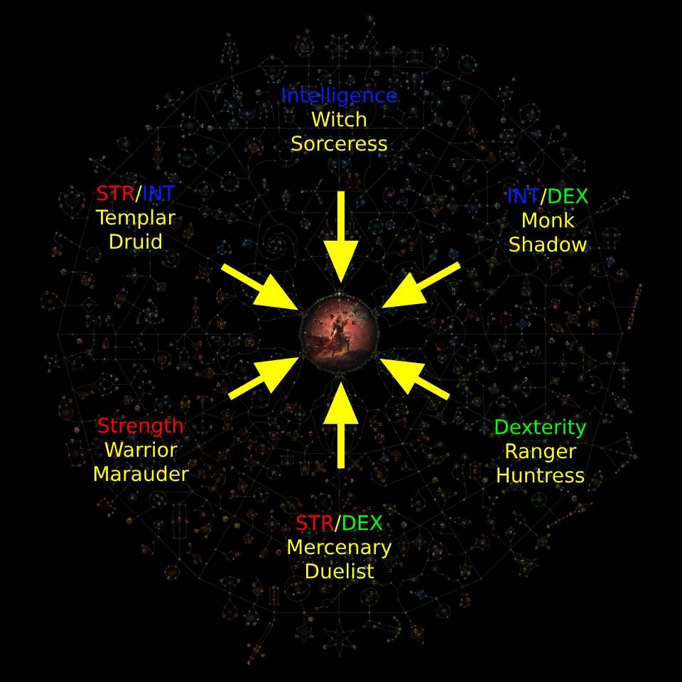 poe 2 skill tree planner poe 2 skill tree planner